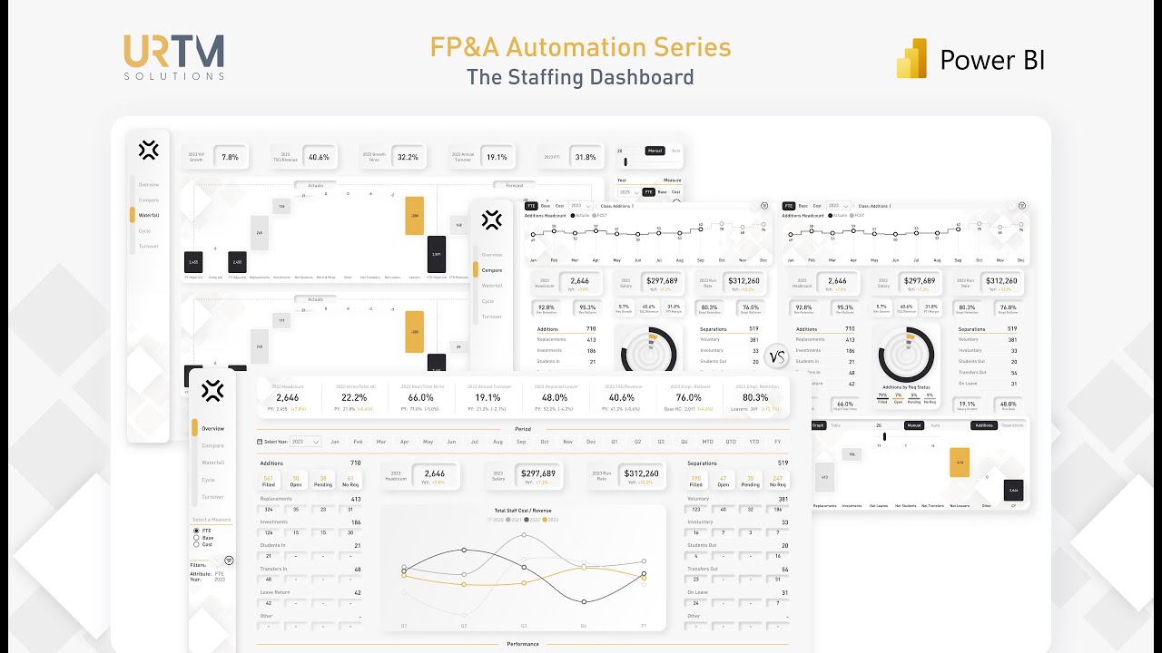 Plug & Play Power BI Automation Series: The FP&A Staffing Dashboard